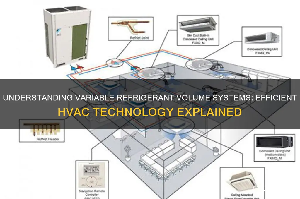 how does a variable refrigerant volume system work