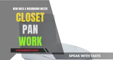 Understanding the Washdown Water Closet Pan Functionality