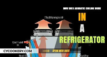 Understanding Adiabatic Cooling: How Refrigerators Efficiently Lower Temperatures