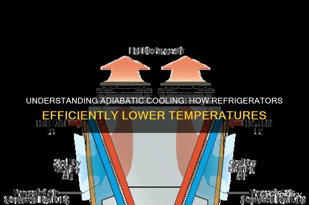 how does adiabatic cooling work in a refrigerator