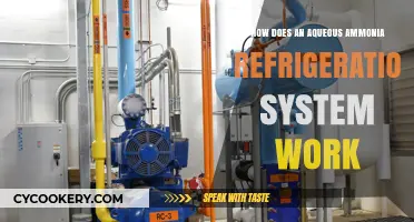 Understanding Aqueous Ammonia Refrigeration Systems: Functionality and Operation Explained