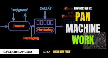 Ice Pan Machines: How Do They Work?