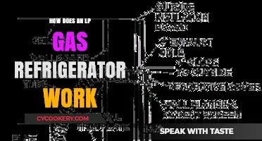 Understanding the Functionality of LP Gas Refrigerators: A Comprehensive Guide