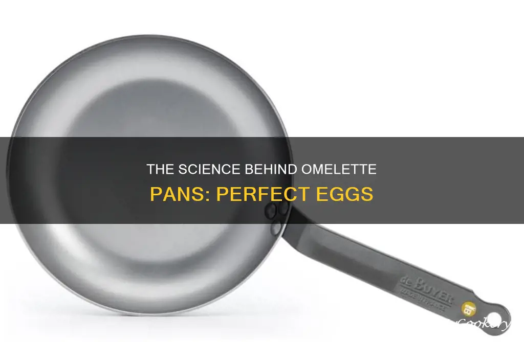 how does an omelette pan work