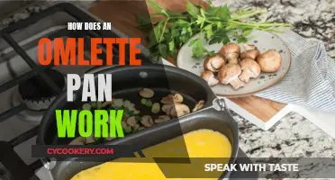 The Science of Omelette Pans: Non-Stick Surfaces Explained