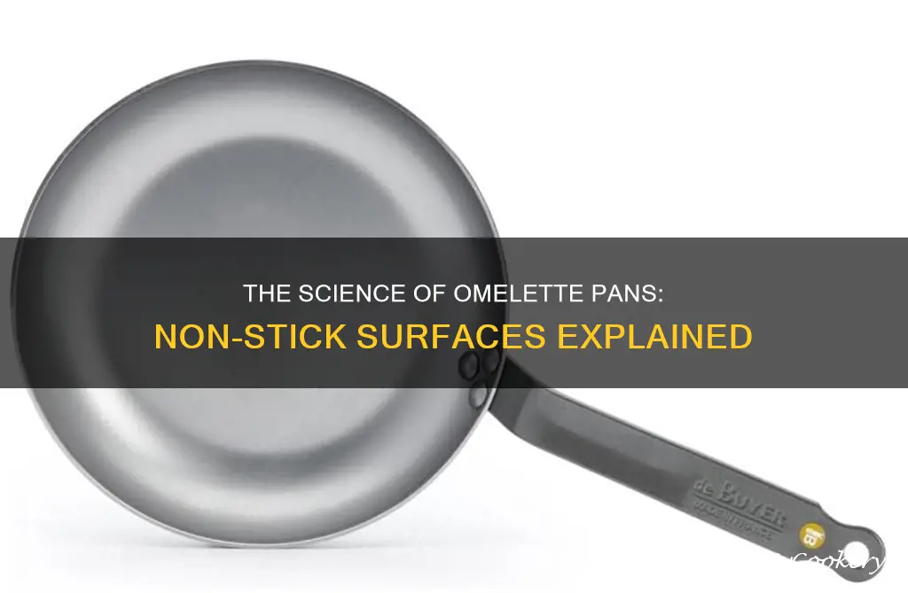 how does an omlette pan work