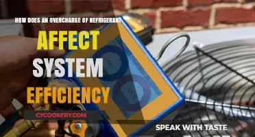 Overcharged Refrigerant Systems: Efficiency Loss and Performance Impact Explained