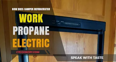 How Camper Refrigerators Work: Propane and Electric Power Explained