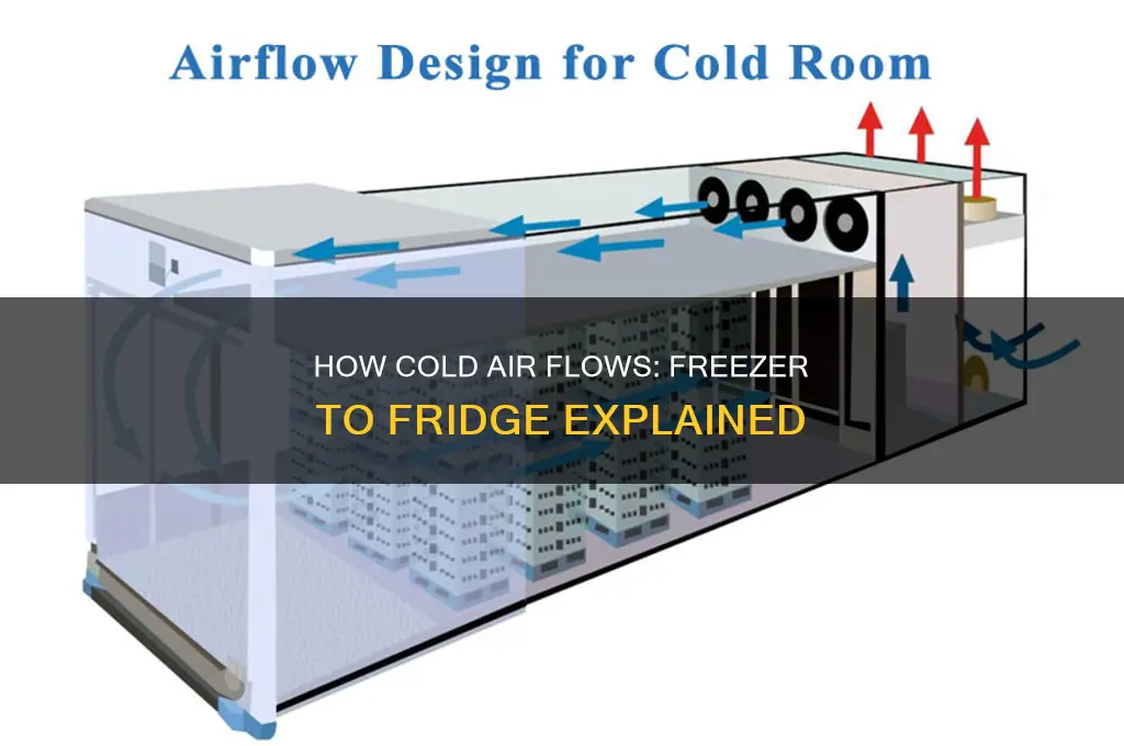 how does cold air get from freezer to refrigerator