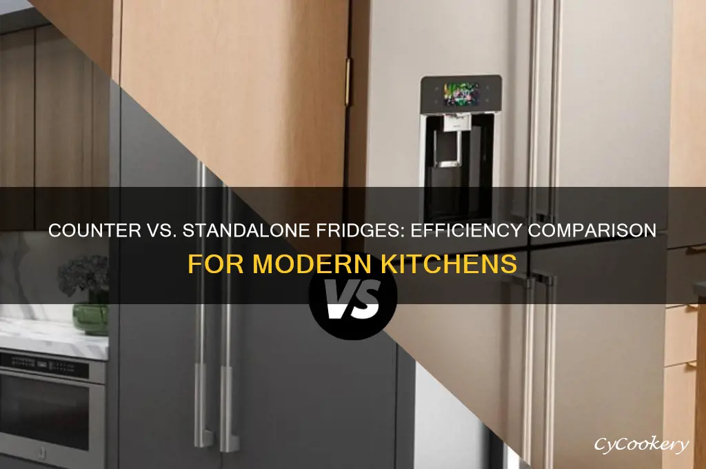 how does counter refrigerator compare with standalone in efficiency
