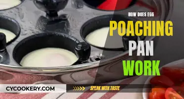 Poaching Pans: Perfect Eggs, Every Time