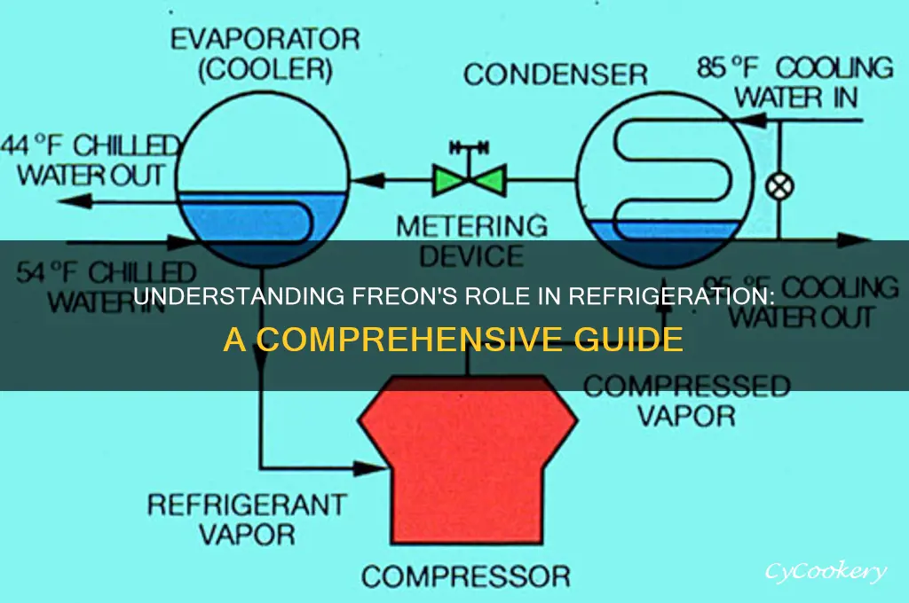 how does freon work in a refrigerator