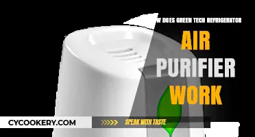Green Tech Refrigerator Air Purifiers: How They Work and Why They Matter