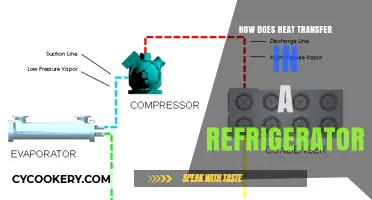 Understanding Heat Transfer Mechanisms in Refrigerators: A Comprehensive Guide