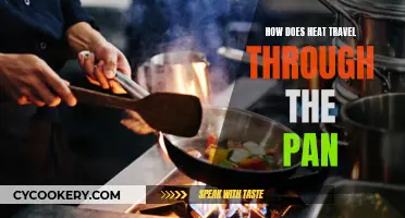 Understanding Heat Transfer in Cooking: Pans and Heat