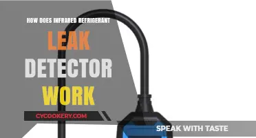 Understanding Infrared Refrigerant Leak Detectors: Technology and Functionality Explained