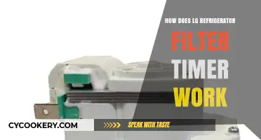 Understanding the LG Refrigerator Filter Timer Mechanism and Functionality