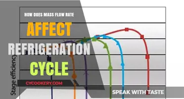 Impact of Mass Flow Rate on Refrigeration Cycle Efficiency Explained