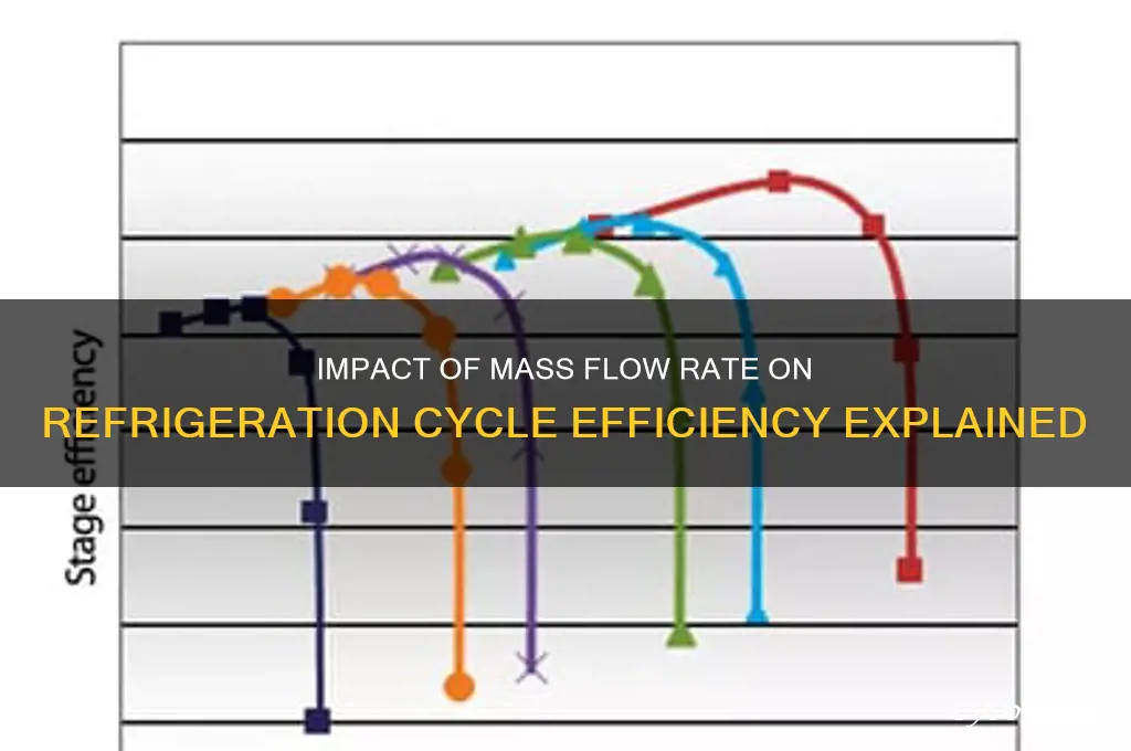 how does mass flow rate affect refrigeration cycle