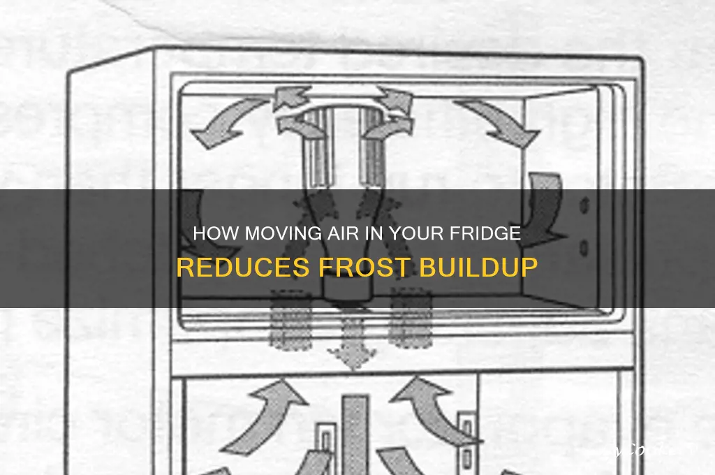 how does moving air in the refrigerator minimize frost