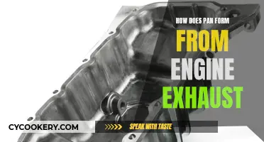 Engine Exhaust: The Science Behind Pan Formation