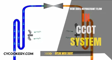 Understanding Refrigerant Flow in CCOT Systems: A Comprehensive Guide