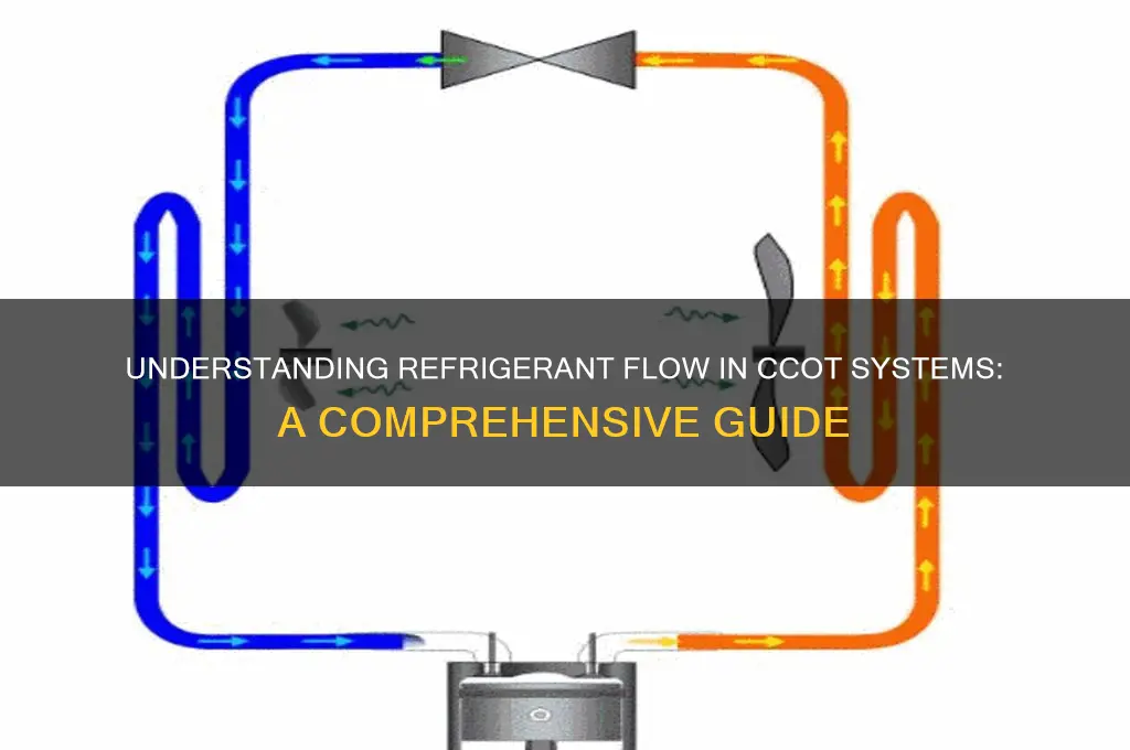 how does refrigerant flow in ccot system