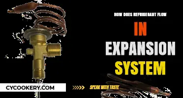 Understanding Refrigerant Flow in Expansion Valve Systems: A Comprehensive Guide