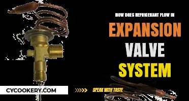 Understanding Refrigerant Flow Through Expansion Valves in HVAC Systems