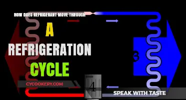 Understanding Refrigerant Flow: The Complete Refrigeration Cycle Explained
