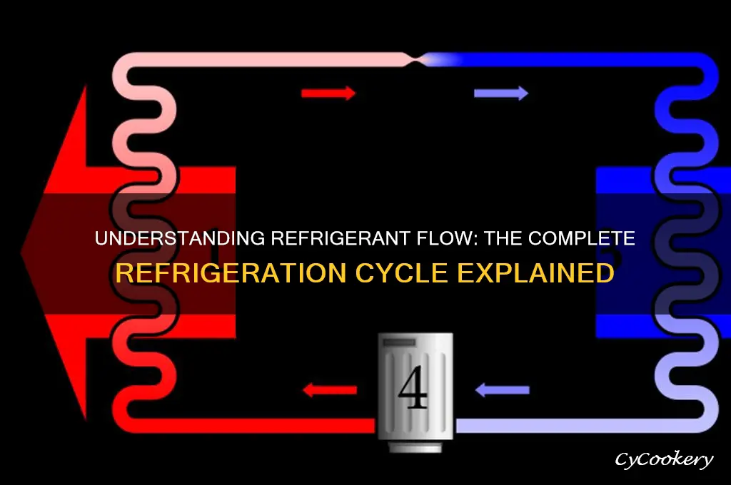 how does refrigerant move through a refrigeration cycle