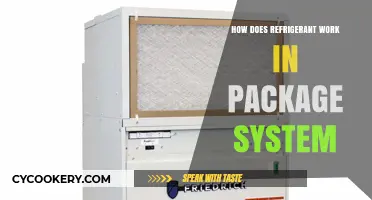 Understanding Refrigerant Functionality in Package HVAC Systems