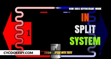 Understanding Refrigerant Functionality in Split System Air Conditioning Units