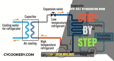 Understanding Refrigeration: A Step-by-Step Guide to Cooling Technology