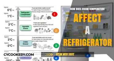 Room Temperature's Impact on Refrigerator Efficiency and Performance Explained