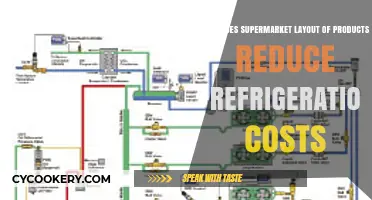 Strategic Supermarket Layouts: Cutting Refrigeration Costs Through Product Placement