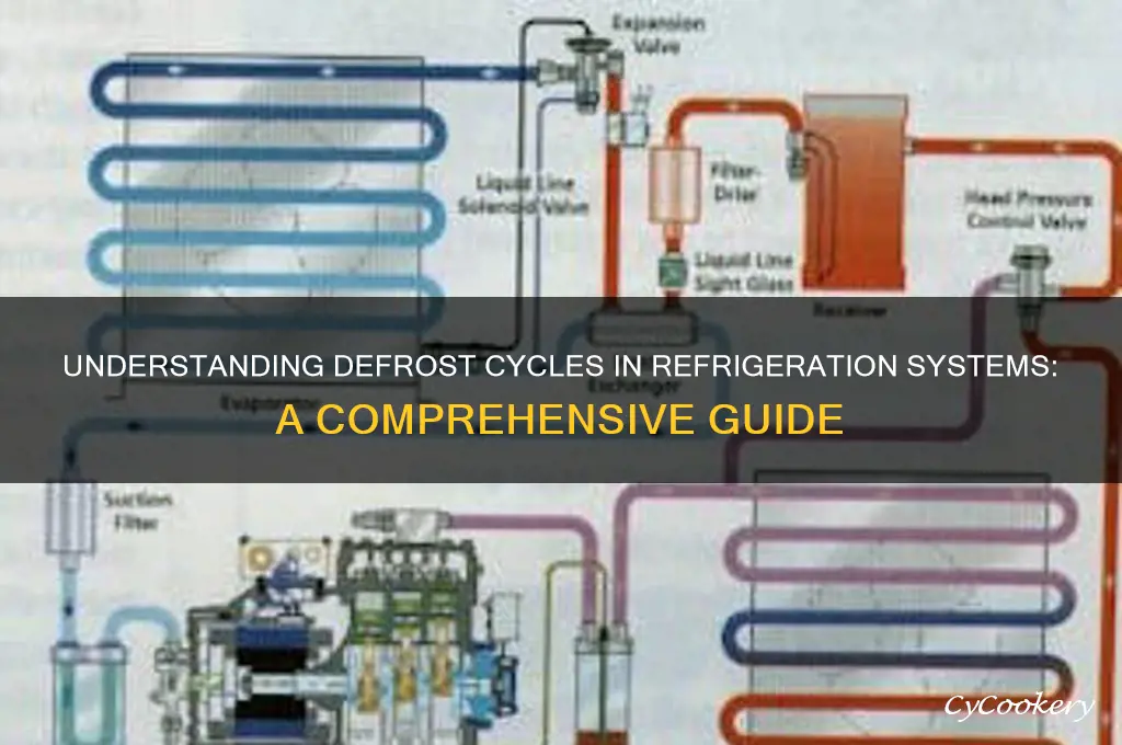 how does the defrost work in refrigeration