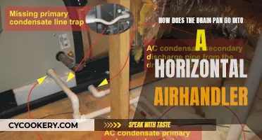 Drain Pan Installation: Air Handler Maintenance Guide