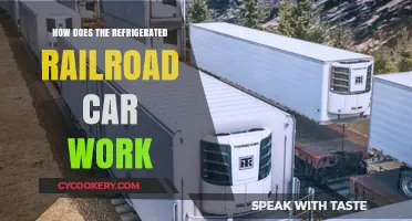 How Refrigerated Railroad Cars Revolutionize Perishable Goods Transportation