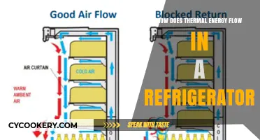 Understanding Thermal Energy Flow in Refrigerators: A Comprehensive Guide