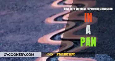 Understanding Heat Distribution in Pans: Thermal Expansion Convection