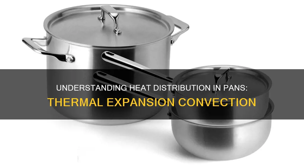 how does thermal expansion convection in a pan