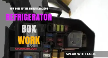 Understanding the 2008 Toyota Highlander's Refrigerator Box Functionality