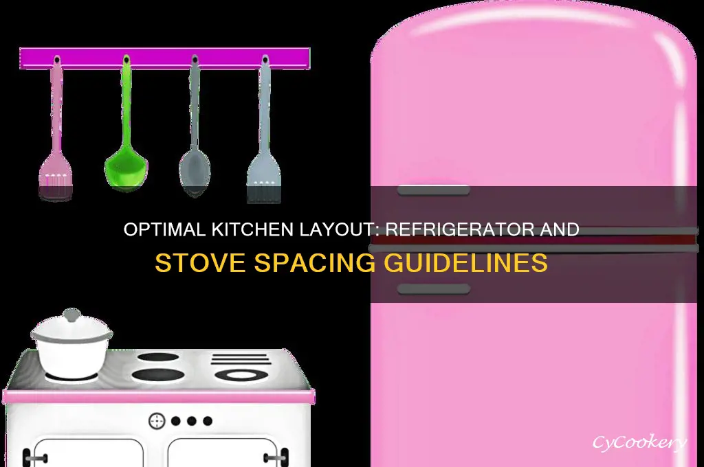 how far should a refrigerator be from stove