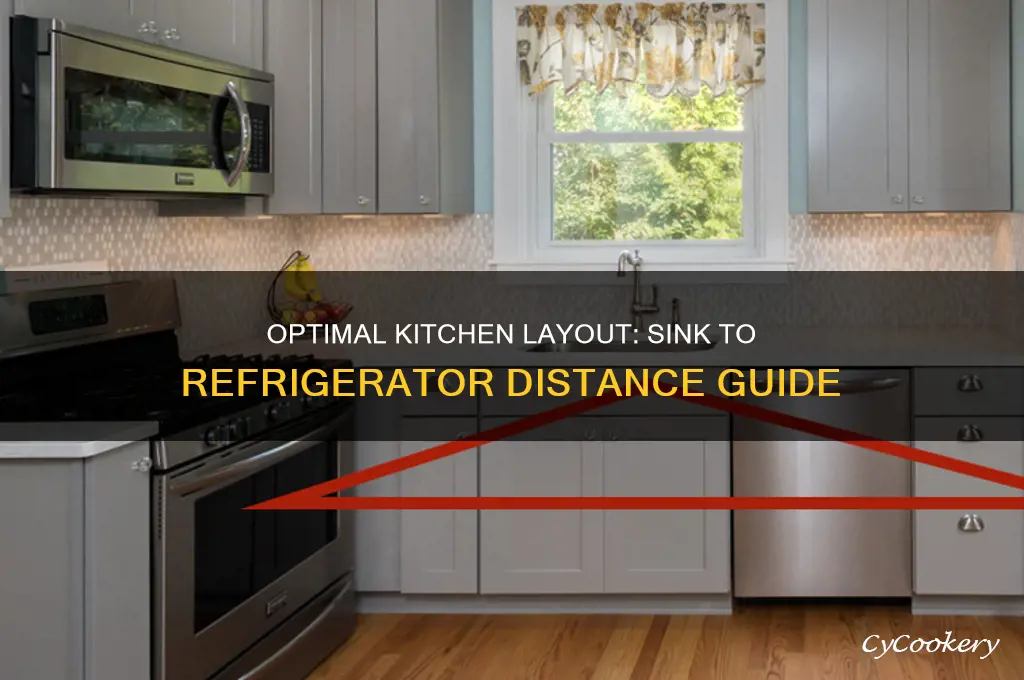 how far should sink be from refrigerator