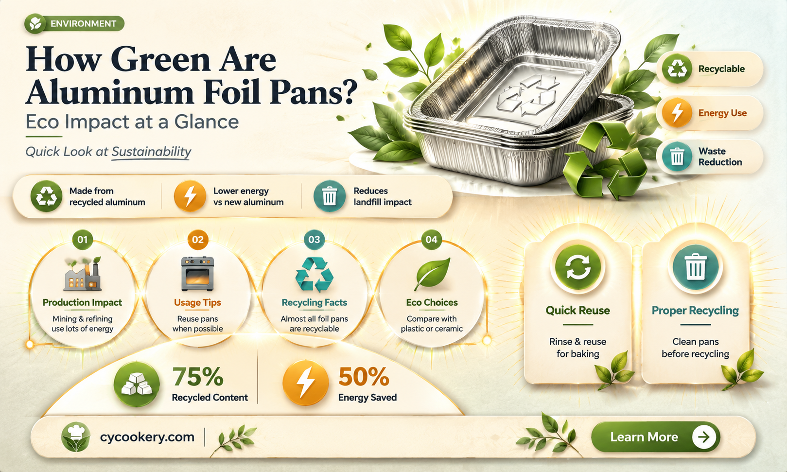 are aluminum foil pans recyclable