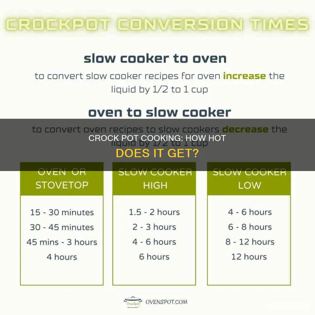 how hot does a crock pot cook