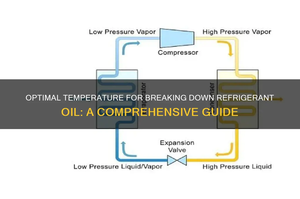 how hot to break down refrigerant oil temperature
