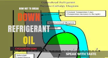 Optimal Temperature to Decompose Refrigerant Oil: A Comprehensive Guide