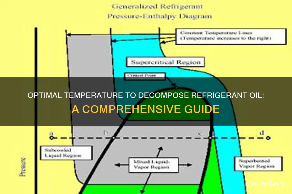 how hot to break down refrigerant oil